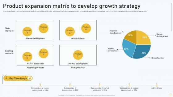 Product Expansion Matrix To Develop Growth Strategy