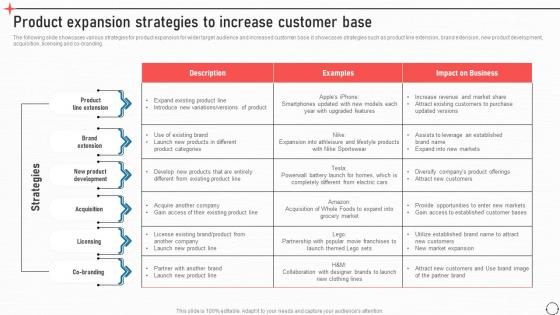 Product Expansion Strategies To Increase Customer Business Improvement Strategies For Growth Strategy SS V