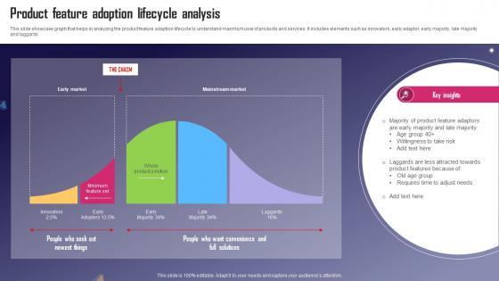 Product Feature Adoption Lifecycle Analysis