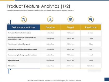Product feature analytics performance process of requirements management ppt information