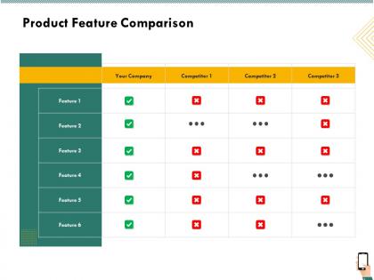 Product feature comparison competitor ppt powerpoint presentation file brochure