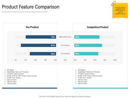 Product feature comparison unique selling proposition of product ppt formats