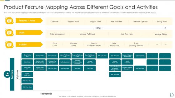 Product Feature Mapping Across Different Goals and Activities App developer playbook