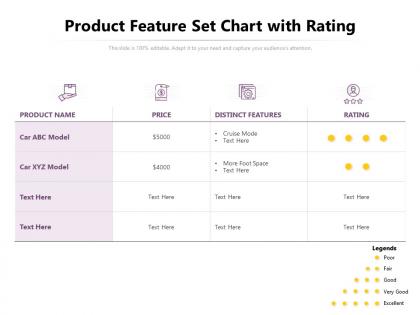 Product feature set chart with rating