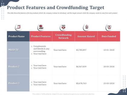 Product features and crowdfunding target amount raised ppt gallery