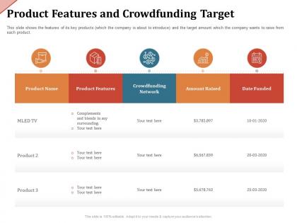 Product features and crowdfunding target blends ppt powerpoint presentation ideas inspiration
