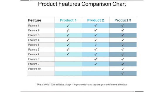 Product features comparison chart powerpoint slide designs