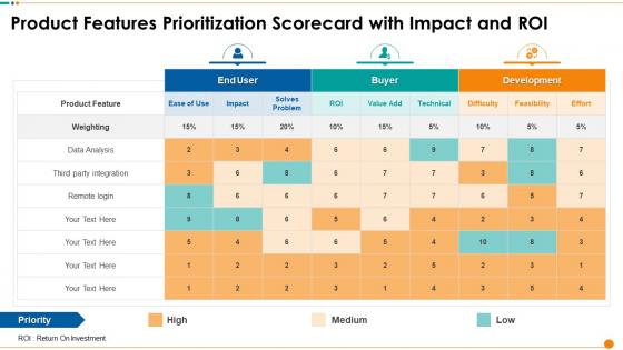Product Features Prioritization Scorecard With Impact And Roi Ppt Pictures