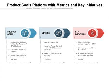 Product goals platform with metrics and key initiatives