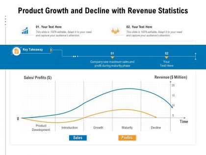 Product growth and decline with revenue statistics