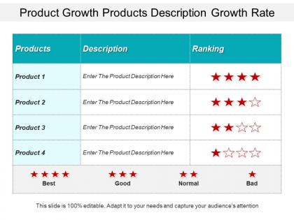 Product growth products description growth rate