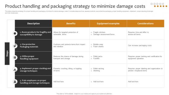 Product Handling And Packaging Strategy To Minimize Damage Implementing Cost Effective Warehouse Stock