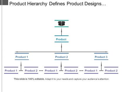 Product hierarchy defines product designs framework