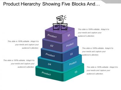 Product hierarchy showing five blocks and text boxes