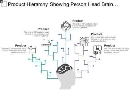 Product hierarchy showing person head brain five steps