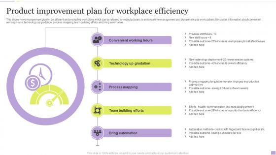 Product Improvement Plan For Workplace Efficiency