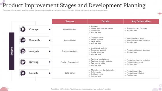 Product Improvement Stages And Development Planning