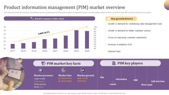 Product Information Management PIM Market Overview Implementing Product Information