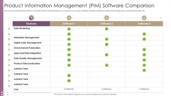 Product Information Management PIM Software Comparison