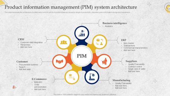 Product Information Management PIM System Architecture Overview Of PIM System