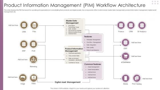 Product Information Management PIM Workflow Architecture