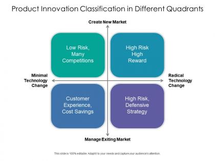 Product innovation classification in different quadrants