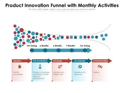 Product innovation funnel with monthly activities