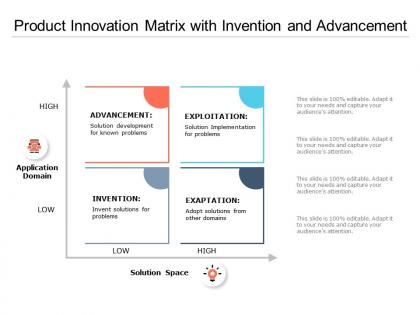 Product innovation matrix with invention and advancement