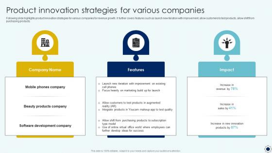 Product Innovation Strategies For Various Companies