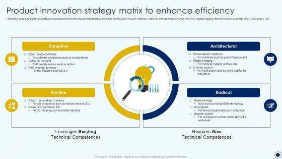 Product Innovation Strategy Matrix To Enhance Efficiency