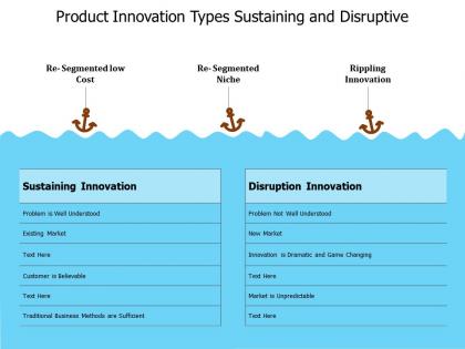 Product innovation types sustaining and disruptive