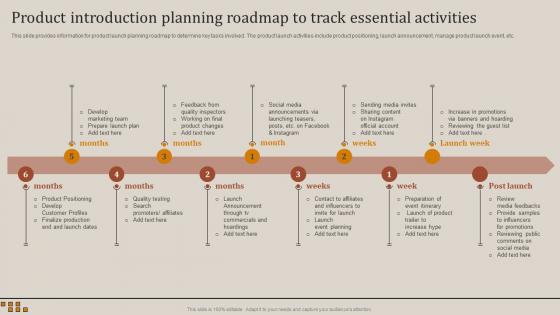 Product Introduction Planning Roadmap Optimizing Strategies For Product