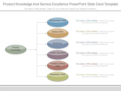 Product knowledge and service excellence powerpoint slide deck template