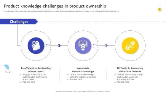 Product Knowledge Challenges In Product Ownership Agile Product Owner Training Manual DTE SS