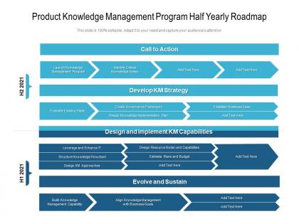 Product knowledge management program half yearly roadmap
