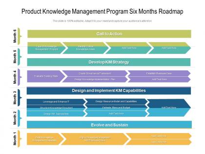Product knowledge management program six months roadmap