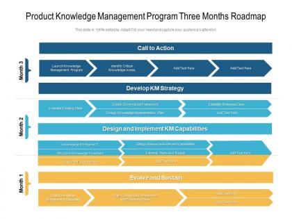 Product knowledge management program three months roadmap