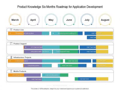 Product knowledge six months roadmap for application development