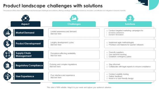 Product Landscape Challenges With Solutions