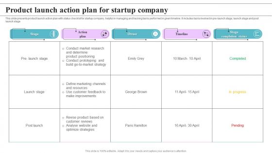 Product Launch Action Plan For Startup Company
