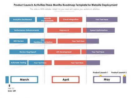 Product launch activities three months roadmap template for website deployment