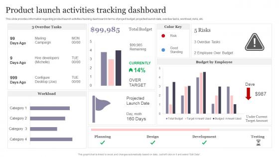 Product Launch Activities Tracking Dashboard New Product Introduction To Market Playbook