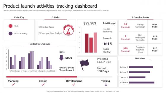 Product Launch Activities Tracking Dashboard Product Launch Kickoff
