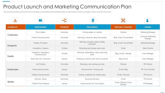 Product Launch And Marketing Communication Plan