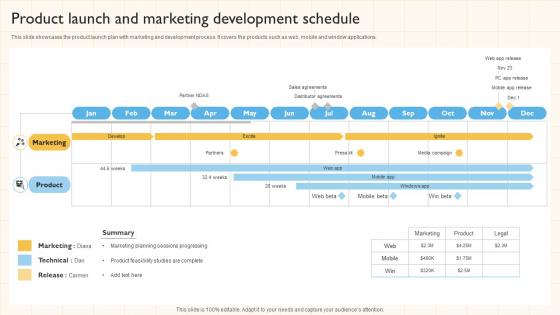 Product Launch And Marketing Development Schedule