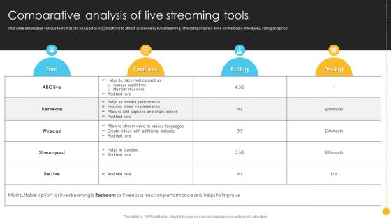 Product Launch And Promotional Comparative Analysis Of Live Streaming Tools