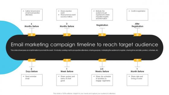 Product Launch And Promotional Email Marketing Campaign Timeline To Reach Target Audience