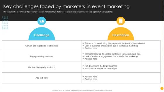 Product Launch And Promotional Key Challenges Faced By Marketers In Event Marketing