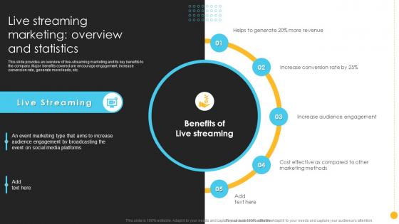 Product Launch And Promotional Live Streaming Marketing Overview And Statistics