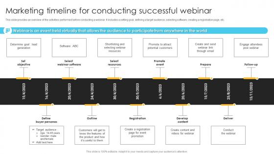 Product Launch And Promotional Marketing Timeline For Conducting Successful Webinar